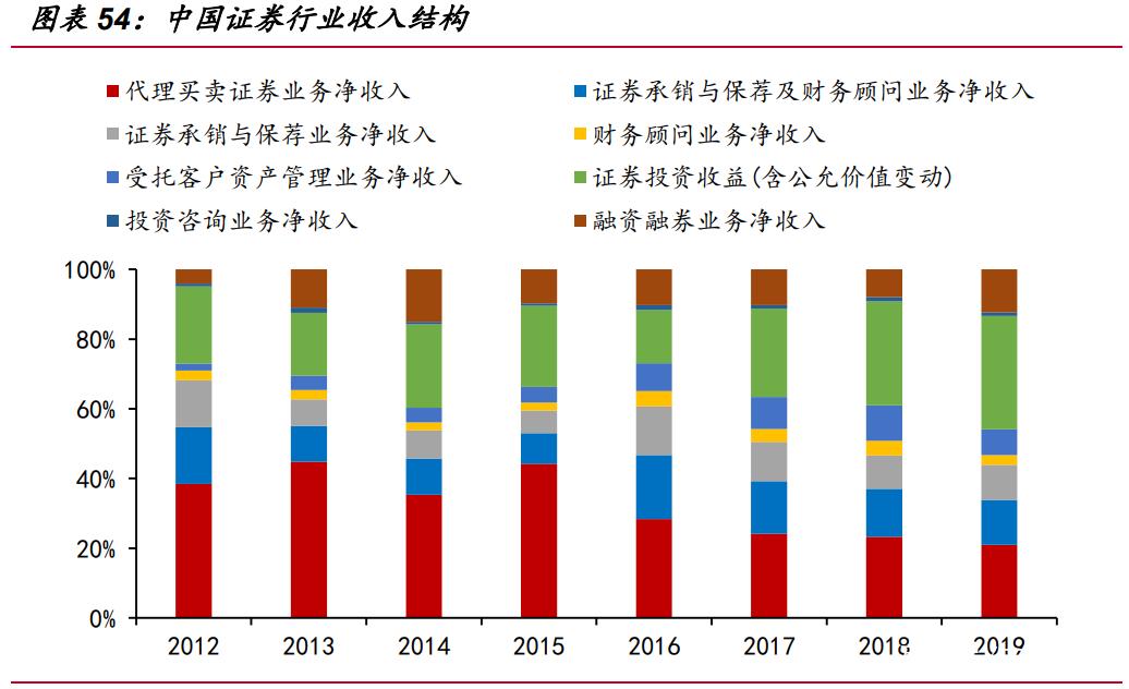证券行业研究与投资策略:超跌明显,左侧布局