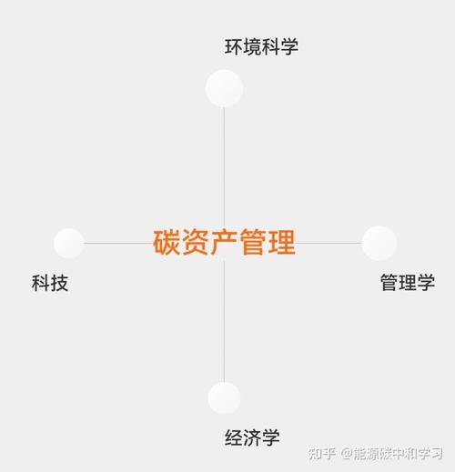 碳资产管理培训通知
