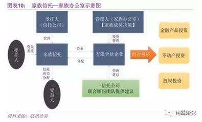 10年20倍到监管寒冬!洗尽铅华,信托未来之路在何方?