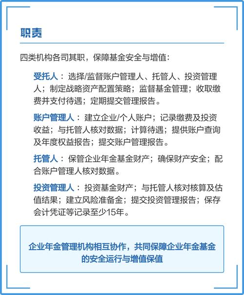 企业年金管理机构是经人社部严格认证的"四重保障"(受托人,账户管理人