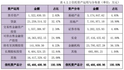一天被开5张罚单,7000亿中融信托怎么了?