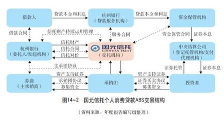 业务篇之资产证券化