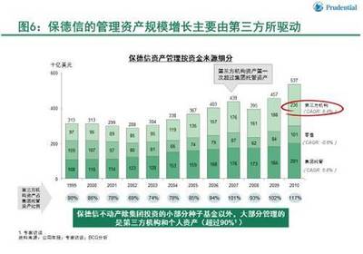 保险资金另类投资:资产慌、低利率,险资何去何从?