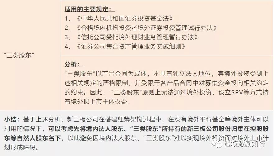 干货分享|新三板公司港股上市详解