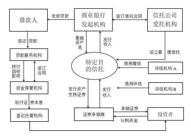 不良资产 | 中国不良资产管理行业的发展新趋势