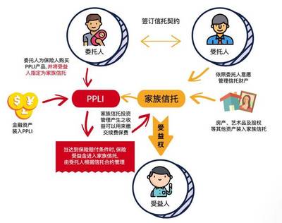 【探秘家族办公室】家族信托+私人定制人寿保险: 1+1
