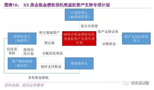 房企融资做的好不好,就看这八种"武器"用的遛不遛!