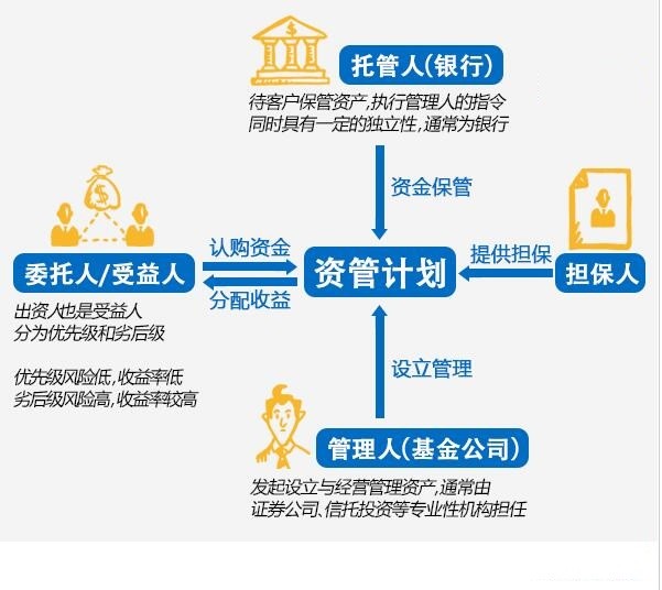 起底宝能9大资管计划,A股逐鹿大资管早有先例