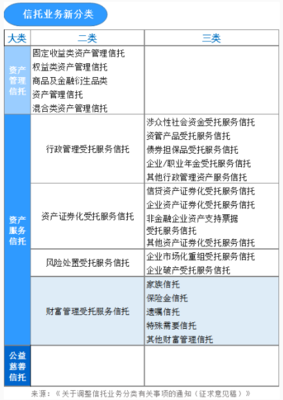 信托业务新分类下的家族信托新内涵